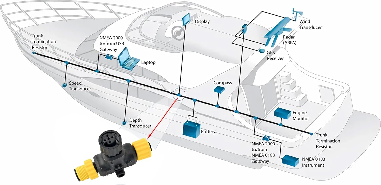 NMEA 2000 T-connectoren T-conn - Fish Finder Cable recensie en prijs