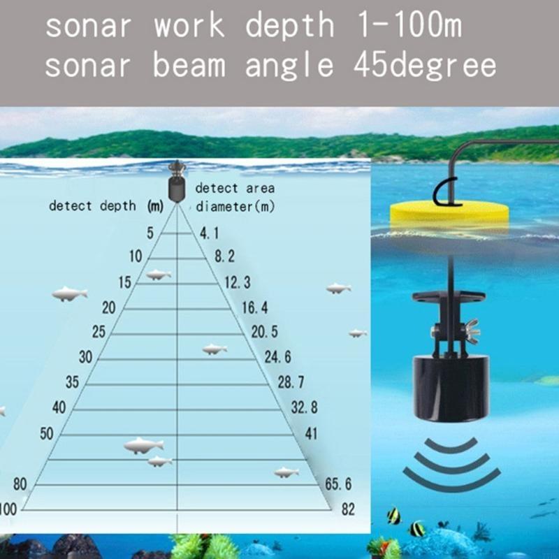 77HC draagbare sonar viszoeker - Fishing Depth Finder recensie en prijs